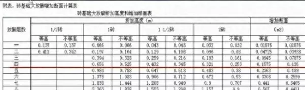 砖基础与砖墙身的划分以什么为界(1)