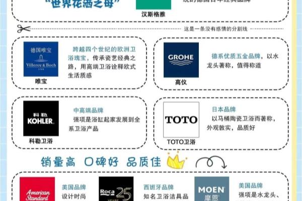 卫浴柜十大品牌最新排名榜单及价格.