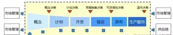 evt dvt pvt mp代表什么阶段(6)
