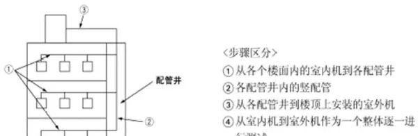分歧管选择中20到30应该选什么型号(11)