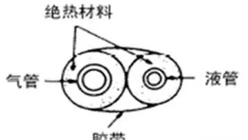 分歧管选择中20到30应该选什么型号(12)