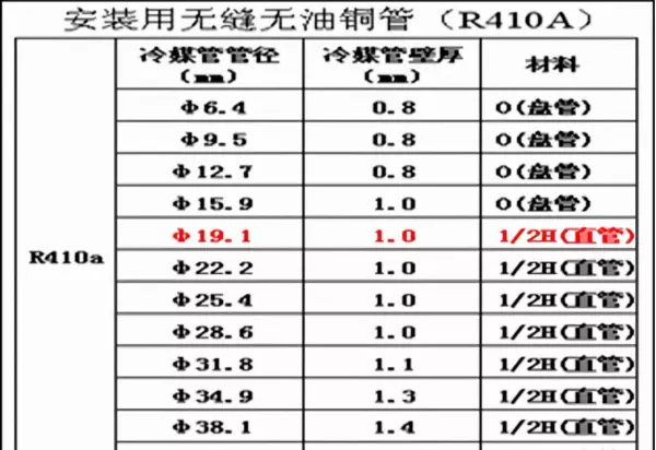 分歧管选择中20到30应该选什么型号(1)