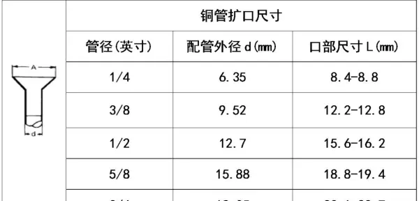 分歧管选择中20到30应该选什么型号(2)