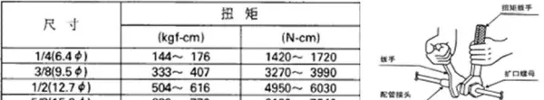 分歧管选择中20到30应该选什么型号(3)