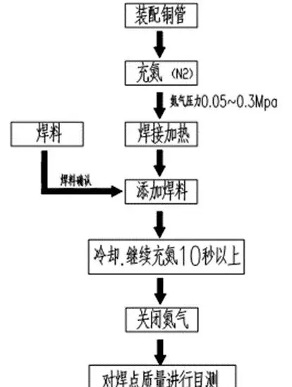 分歧管选择中20到30应该选什么型号(6)