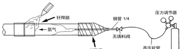 分歧管选择中20到30应该选什么型号(7)