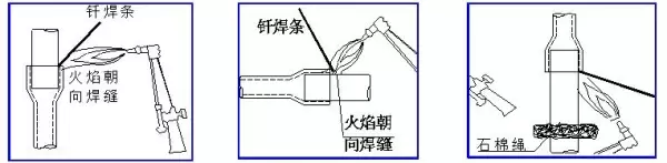 分歧管选择中20到30应该选什么型号(8)