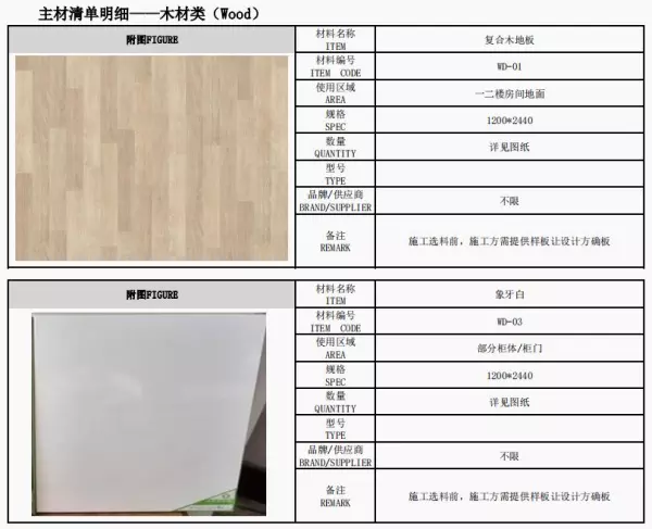 装修主材和辅材有哪些(3)