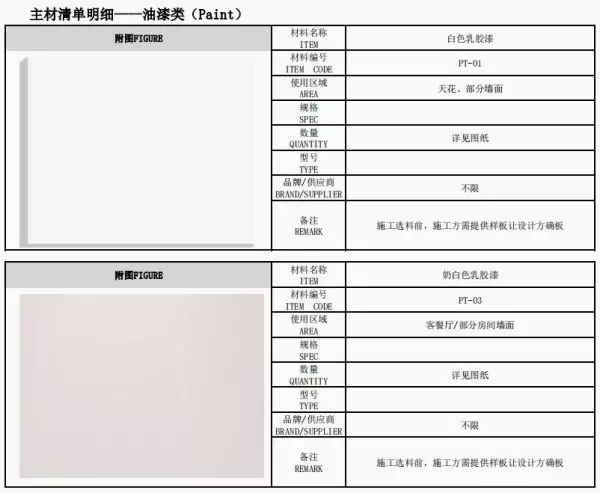 装修主材和辅材有哪些(6)