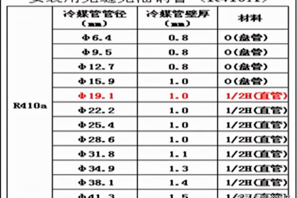 分歧管选择中20到30应该选什么型号.