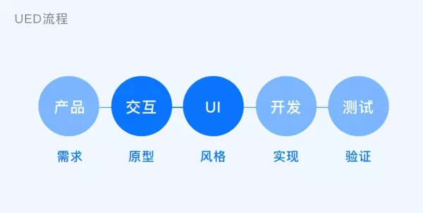 设计是什么意思是什么(2)