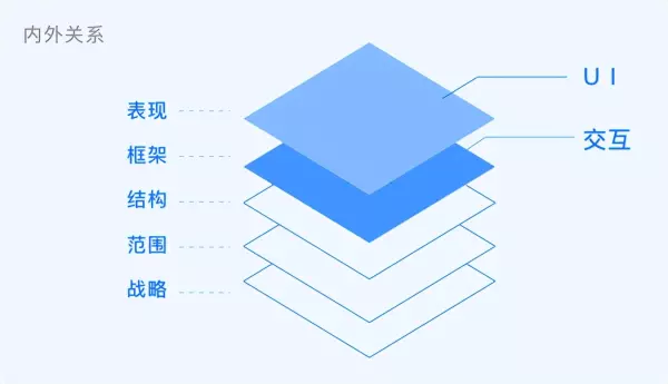 设计是什么意思是什么(3)