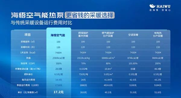 空气源热泵报价空气源热泵价格(1)