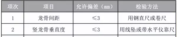竖龙骨与天地龙骨链接用龙骨钳固定可以吗(7)
