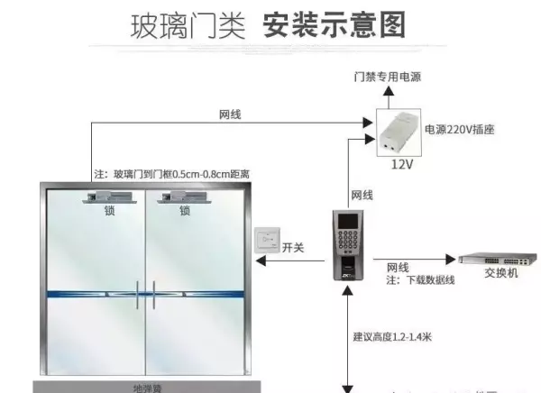 电磁门锁断电后会自己开锁吗(10)