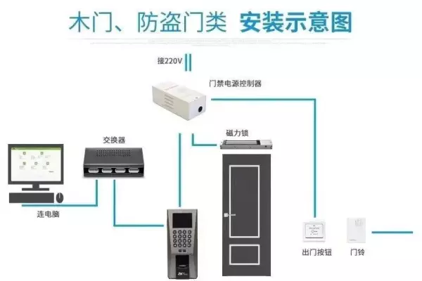 电磁门锁断电后会自己开锁吗(11)