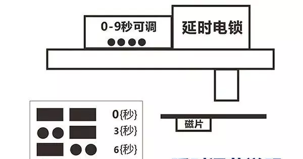 电磁门锁断电后会自己开锁吗(15)