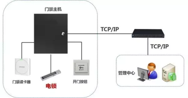 电磁门锁断电后会自己开锁吗(1)