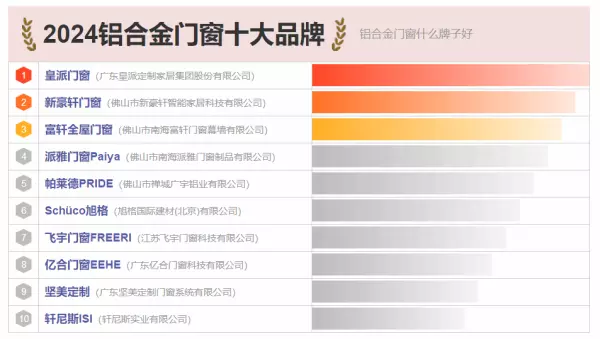 铝合金门窗厂家哪家好(1)