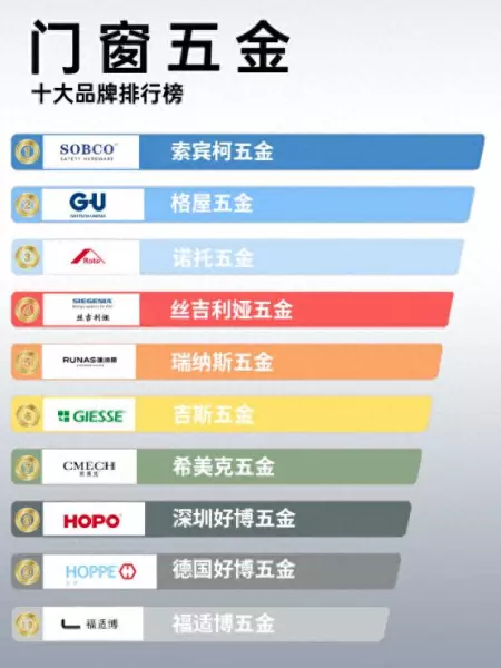 门窗五金品牌十大名牌排名(1)