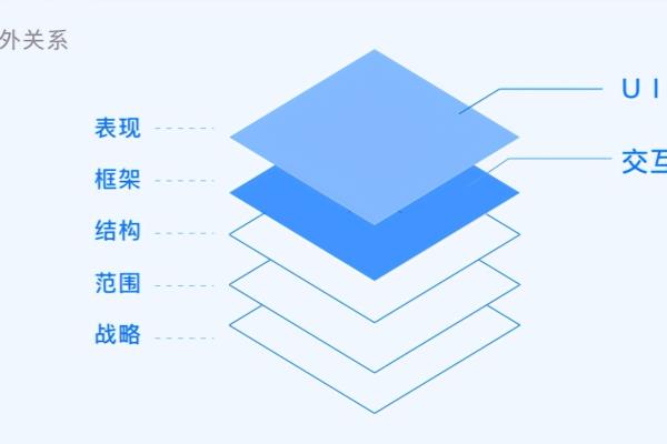 设计是什么意思是什么.