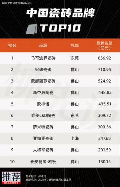 qd瓷砖与蒙娜丽莎瓷砖哪个好(3)