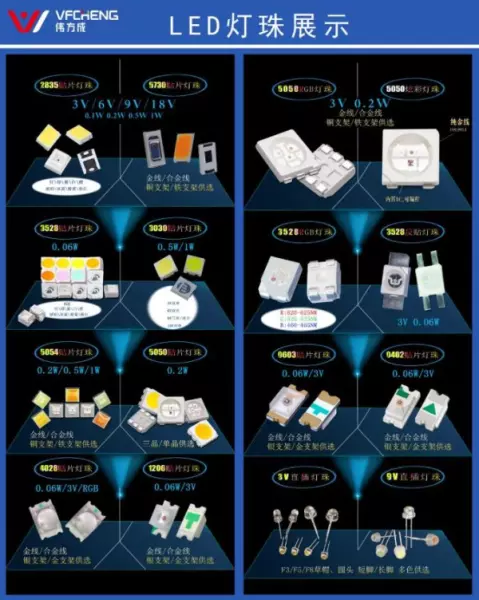 led灯有几种型号的区别(3)