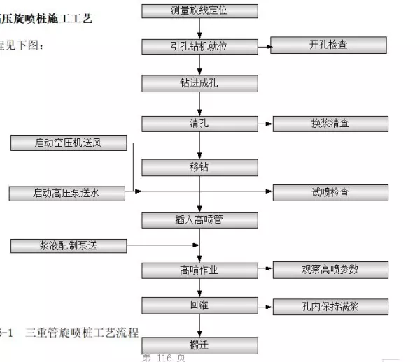 高压旋喷桩水泥用量计算方法(1)