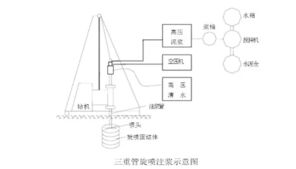 高压旋喷桩水泥用量计算方法(2)