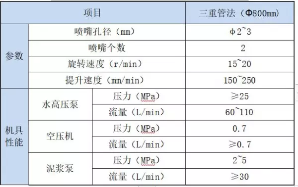 高压旋喷桩水泥用量计算方法(3)