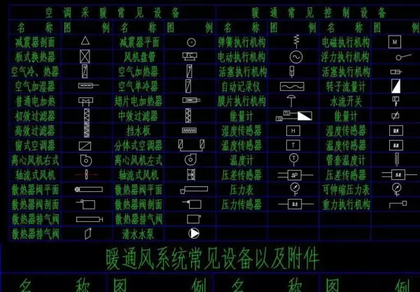 暖通设计自学教程大全(3)