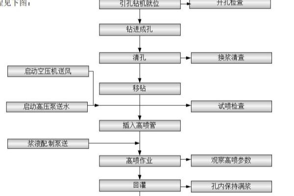 高压旋喷桩水泥用量计算方法.