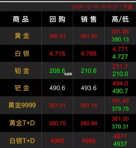黄金以旧换新划算还是卖了重新买划算(2)