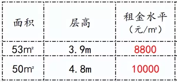 售租比一般是多少年才是合理(18)