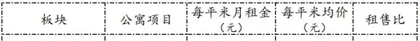 售租比一般是多少年才是合理(19)
