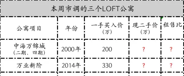售租比一般是多少年才是合理(1)