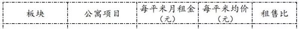 售租比一般是多少年才是合理(26)