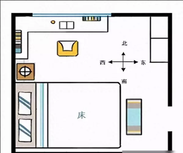 床位置摆放哪个方向最好(1)