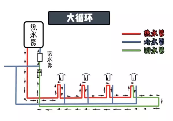 冷凝式燃气热水器和强排式哪个好(2)