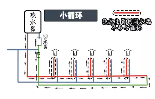 冷凝式燃气热水器和强排式哪个好(3)