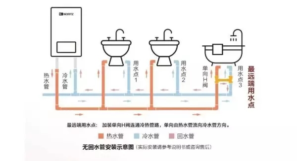 冷凝式燃气热水器和强排式哪个好(4)