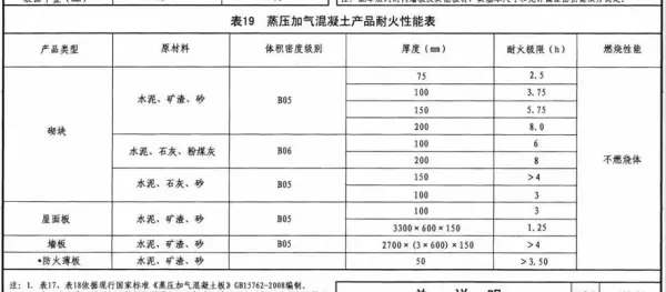 alc墙板是什么材料(1)