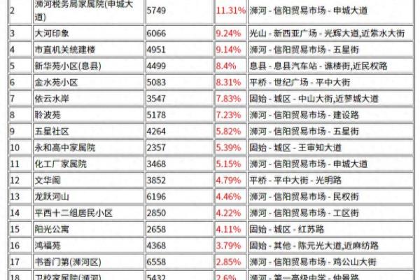 信阳万家灯火城市广场二手房价格.