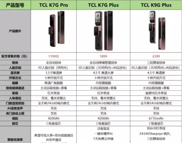 智能锁十大品牌排行榜有哪些(2)