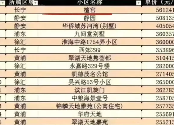 檀宫和汤臣一品哪个好(61)
