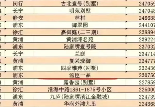 檀宫和汤臣一品哪个好(62)
