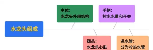 中国水龙头二线品牌有哪些(5)