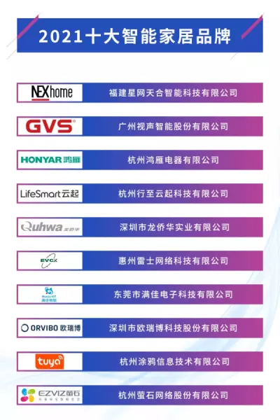 智能家居十大品牌排名都有哪些(3)