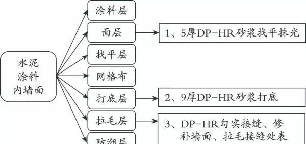 不发火水泥砂浆地面套什么定额(2)