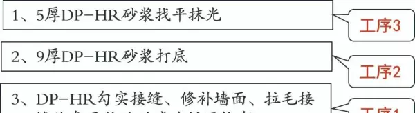 不发火水泥砂浆地面套什么定额(3)